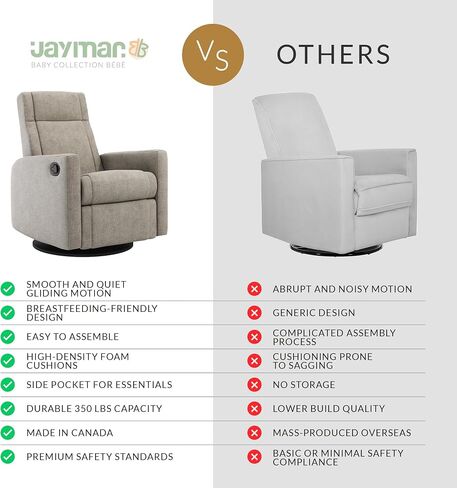 Jaymar Nelly Modern Nursery Glider Recliner Chair – Cozy Nursing Chair with 360° Swivel for New Parents, Gentle Motion, Compact Design, Lumbar Support – Made in Canada (Driftwood/Breather Fabric) in Saudi Arabia