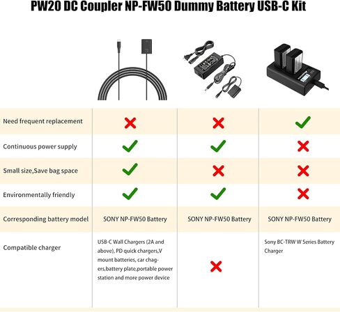 F1TP USB PD to NP-FW50 ZV-E10 Dummy Battery Continuous Power Adapter for Sony ZV-E10, A3000, A5000, A5100, A6000, A6100, A6300, A6400, A6500, A7, A7II, A7S, A7SII, RX10 II IV Cameras in Saudi Arabia