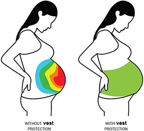 Vest Anti-Radiation Safe and Healthy Pregnancy Belt Cover Belly Band - L - Black in Saudi Arabia