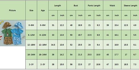 Boys Swimsuit 3 Piece Rash Guard 0-4T Toddler Baby Bathing Suit Swimwear Sets Swim Trunks Hat in Saudi Arabia