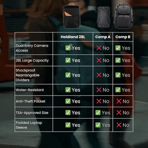 28L Camera Backpack Bag for Men or Women Photographers with Waterproof Rainfly, Laptop Sleeve & Removable Hip Belt | For Large or Small DSLR/Mirrorless Cameras | Black in Kuwait