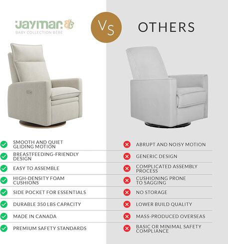 Arya Modern Nursery Chair Glider Recliner with 180° Swivel - Cozy Motorized Reclining Nursing Chair with USB Ports, Gentle Motion, Ergonomic Design, Canadian-Made (Ivory/Nubia Fabric) in Kuwait