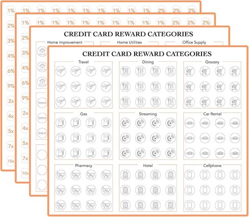Credit Card Reward Categories for Points or Miles self Adhesive Decals Stickers Labels,Credit Card Organize Tracker Organization (Blue) in Kuwait