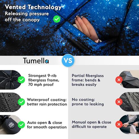 TUMELLA Strongest Windproof Travel Umbrella (Compact, Superior & Beautiful), Small Strong but Light Portable and Automatic Folding Rain Umbrella, Durable Premium Grip, Fits Car & Backpack in Kuwait