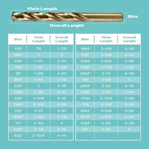 115Pcs M35 Cobalt Drill Bit Set, Twist Jobber Drill Bit Kit for Stainless Steel, Hard Metal and Wood Plastic with Indexed Metal Case (A-Z, 1-60,1/16 Inch-1/2 Inch) in Saudi Arabia
