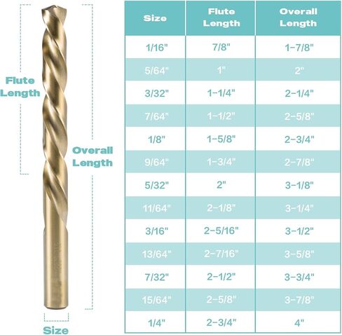 115Pcs M35 Cobalt Drill Bit Set, Twist Jobber Drill Bit Kit for Stainless Steel, Hard Metal and Wood Plastic with Indexed Metal Case (A-Z, 1-60,1/16 Inch-1/2 Inch) in Saudi Arabia