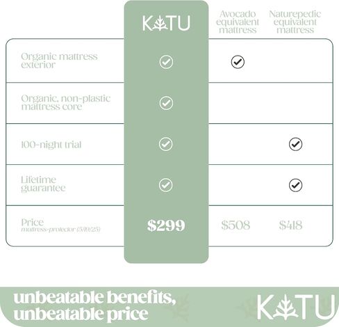 Katu 100 ٪ العضوية اللاتكس+مرتبة سرير جوز الهند 2 مرحلتين للرضع/الوليد/طفل صغير آمن غير سام غير سامة في التنفس GOLS W GOLS W in Kuwait
