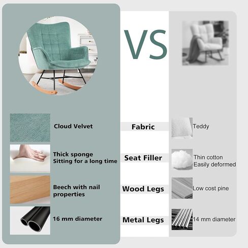 DAGONHIL Rocking Chair Nursery Upholstered Glider Chair Modern Armchair with Thick Seat and High Backrest for Nursery Living Room Bedroom Balcony Offices Grey in Saudi Arabia