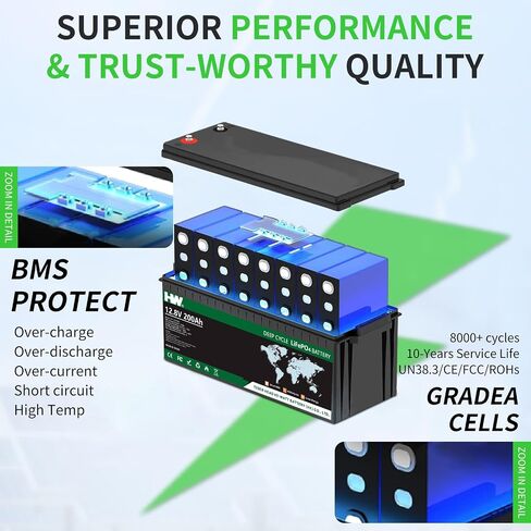 HW 12V 12Ah Lithium LiFePO4 Battery,153.6Wh Rechargeable Lithium Battery Built-in BMS,6000+ Deep Cycles 90% Capacity Low Self-Discharge Rate for Lighting, Power Wheels, Fish Finder in Saudi Arabia