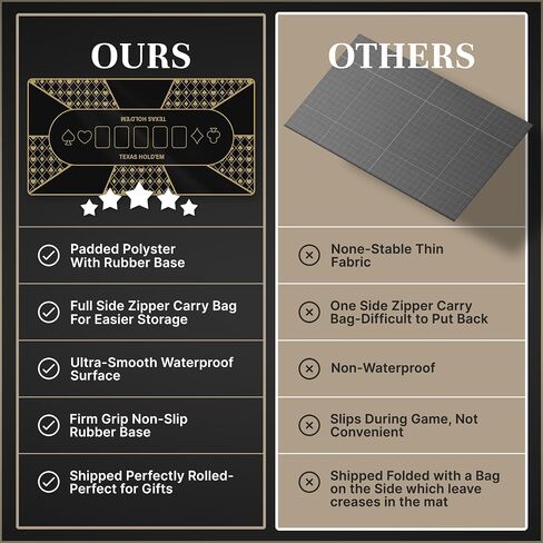 Foldable Table Top Poker Mat - Poker Table Top Mat with Non-Slip Backing & Zippered Carrying Bag, Waterproof & Foldable Rubber Poker Topper for Table, Portable Texas Holdem Poker Mat - 70x35 Inches in Saudi Arabia