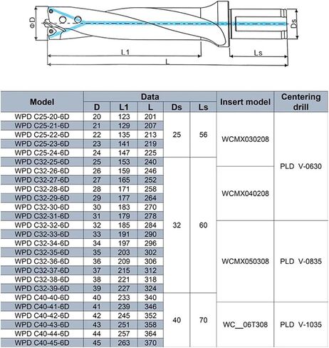 6D 8D U Drill with Inserts WCMX WCMT Indexable WC Type Drill Bits Internal coolant Drilling Tool for Lathes CNC(8D,WPD C25-22) in Saudi Arabia