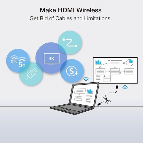 EZCast Compact Mate Wireless HDMI Transmitter and Receiver, Plug and Play, 1080p/60 Video Audio Projecting for Phone, Tablet, Laptop to HDTV, Screen Mirror (HDMI to HDMI Transmitter and Receiver) in Saudi Arabia