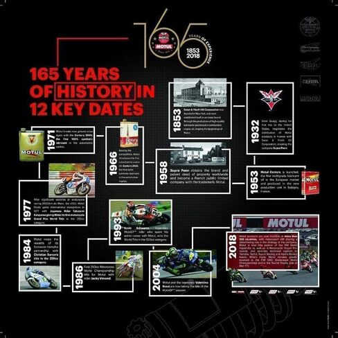 موتول 105776 ديكسرون الثالث in Kuwait