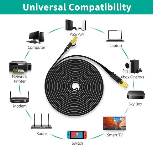 كابل إيثرنت Cat 7 بطول 3.3 قدم، كابل شبكة جيجابت LAN RJ45 كابل إيثرنت مسطح عالي السرعة 10 جيجابت في الثانية 600 ميجا هرتز/ثانية STP للكمبيوتر الشخصي، وحدة التحكم في الألعاب، PS4، PS5، التبديل، المودم، التلفزيون الذكي، لوحة التصحيح in Kuwait