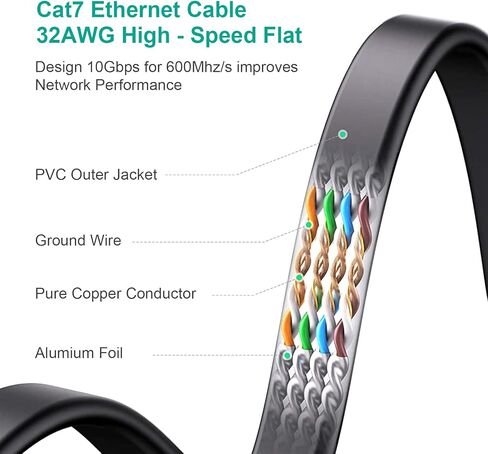 كابل إيثرنت Cat 7 بطول 3.3 قدم، كابل شبكة جيجابت LAN RJ45 كابل إيثرنت مسطح عالي السرعة 10 جيجابت في الثانية 600 ميجا هرتز/ثانية STP للكمبيوتر الشخصي، وحدة التحكم في الألعاب، PS4، PS5، التبديل، المودم، التلفزيون الذكي، لوحة التصحيح in Kuwait