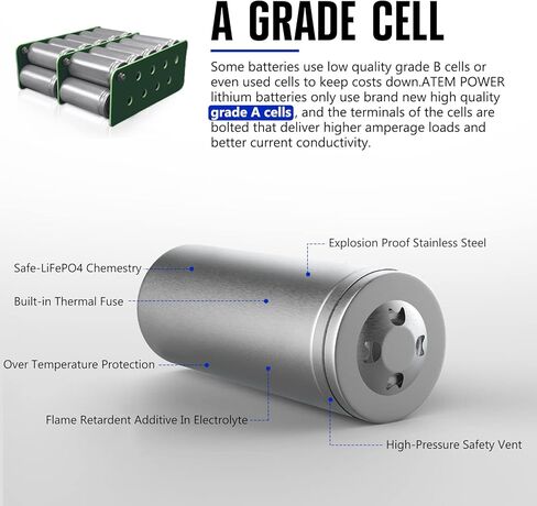 ATEM POWER بطارية ليثيوم 12 فولت 20 أمبير LiFePO4 فوسفات شحن سريع بطارية دورة عميقة قابلة لإعادة الشحن مع BMS مدمج مثالي لمكتشف الأسماك، عجلات الطاقة، السكوتر، الضوء، السيارة الإلكترونية للأطفال in Kuwait