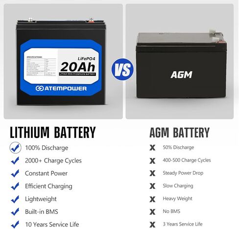 ATEM POWER بطارية ليثيوم 12 فولت 20 أمبير LiFePO4 فوسفات شحن سريع بطارية دورة عميقة قابلة لإعادة الشحن مع BMS مدمج مثالي لمكتشف الأسماك، عجلات الطاقة، السكوتر، الضوء، السيارة الإلكترونية للأطفال in Kuwait