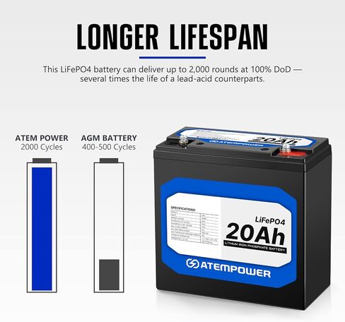 ATEM POWER بطارية ليثيوم 12 فولت 20 أمبير LiFePO4 فوسفات شحن سريع بطارية دورة عميقة قابلة لإعادة الشحن مع BMS مدمج مثالي لمكتشف الأسماك، عجلات الطاقة، السكوتر، الضوء، السيارة الإلكترونية للأطفال in Kuwait