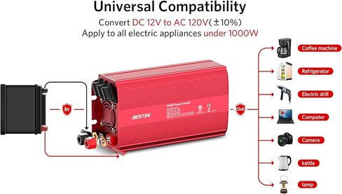 BESTEK 1000W Car Power Inverter, DC 12V to 110V Car Power Converter with 2 AC Ports Multi-Protection 1000 watt Power Inverter for Vehicles/Car/RV/Home, Terminals Power Cables Input,Road Trip Essential in Kuwait