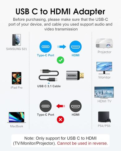 محول USB C الى HDMI، محول اليوتينج USB نوع C الى HDMI (متوافق مع ثاندربولت 3) 4K 60Hz يدعم نقل الصوت والفيديو من النوع C 3.1 الى HDMI وصلة انثى الى ذكر لاجهزة USB-C in Kuwait