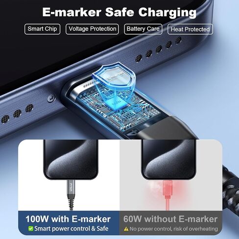 USB C to C 3.2 Gen 2×2 Cable 100W/20Gbps [6FT 2Pack] 4K Video Output Fast Charge Compatible with Thunderbolt 3/4 for iPhone 15 Pro MacBook iPad Galaxy S23 Pixel Dell LG Type C Display Monitor etc. in Kuwait