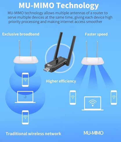 محول USB WiFi للكمبيوتر الشخصي، 1300 ميجابت في الثانية ثنائي النطاق 2.4 جيجا هرتز/400 ميجا بت في الثانية و5.8 جيجا هرتز/867 ميجا بت في الثانية 5dBi هوائي مزدوج عالي الكسب 802.11AC USB 3.0 محول واي فاي لاسلكي يدعم WIN7/8/8.1/10/11/XP/Vista/Mac OS 10.9-10.1 in Kuwait