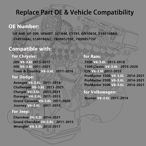 ملفات الإشعال المستديرة - 8 عبوات UF262 متوافقة مع شيفروليه 4.8 5.3 6.0L 1999-2006 - من أجل Express Silverado Suburban Tahoe Escalade Savana Sierra & Yukon XL - استبدال D585 C1251 19005218 in Saudi Arabia