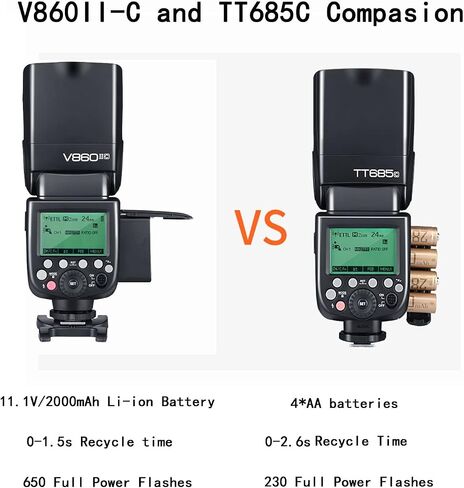 Godox V860II-N Camera Flash for Nikon Flash Speedlite Speedlight Light,2.4G HSS 1/8000s,650 Full-Power Flashes,11.1V/2000mAh Li-ion Battery,1.5s Recycle Time+12 Color Filters+Softbox+Diffuser+Refletor in Saudi Arabia