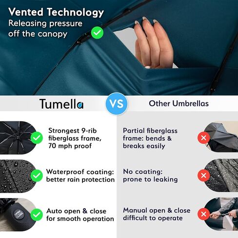 Unbreakable Windproof Travel Umbrella (Compact, Superior & Beautiful), Small Strong but Light Portable and Automatic Folding Rain Umbrella, Durable Premium Grip, Fits Car & Backpack in Saudi Arabia