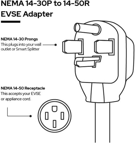 NeoCharge NEMA 10-30P to 14-50R Heavy Duty EV Charger Adapter Cord - 30 AMP Dryer to 50 AMP EV Conversion Adapter - Level 2 Charging in Saudi Arabia