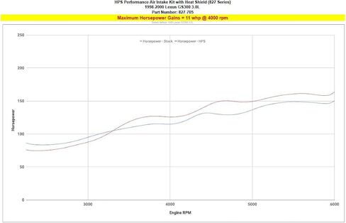 مجموعة مدخل الهواء البولندية مع درع الحرارة، رام بارد متوافق مع 1998-2000 لكزس GS300 3.0L 2JZ-GE، 827-705P in Saudi Arabia