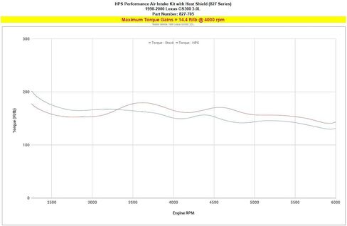 مجموعة مدخل الهواء البولندية مع درع الحرارة، رام بارد متوافق مع 1998-2000 لكزس GS300 3.0L 2JZ-GE، 827-705P in Saudi Arabia