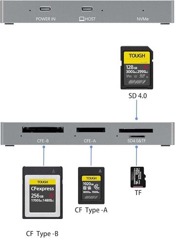 6-in-1 Professional Multi-Card Reader for CFexpress Type A & Type B, SDXC UHS-II, MicroSD – USB 3.2 Gen 2 (10Gbps) with Extra USB-A Hub Port & Auxiliary Power Support for Sony/Canon/Nikon/Mac/Windows in Kuwait