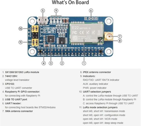 قبعة SX1262 LoRa لـ Raspberry Pi 915 ميجا هرتز لنقل البيانات بنطاق تردد يصل إلى 5 كيلومتر، تدعم التكرار التلقائي لنقل إيقاظ أطول على الراديو، مفتاح اتصال استشعار الناقل اللاسلكي in Kuwait