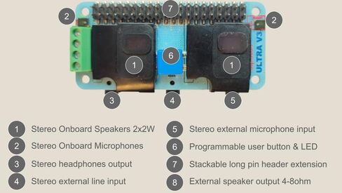 RASPIAUDIO Audio DAC Hat Sound Card for Raspberry PI5 All Models Pi4/ Pi Zero / Pi3 / Pi3B / Pi3B+ / Better Quality Than USB (Mic+_V3) in Kuwait