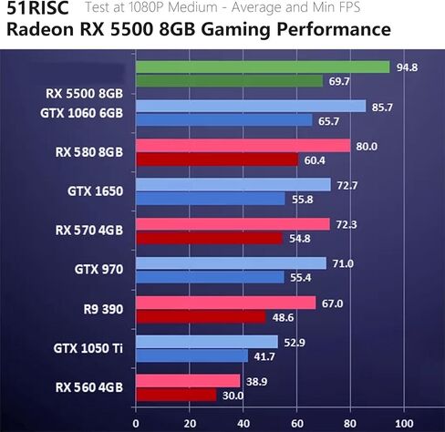 بطاقة رسومات 51RISC RX 6700، 10 جيجابايت GDDR6 160bit PCIe 4.0 لوحة خلفية معدنية HDMI DP بطاقة فيديو للألعاب لسطح المكتب (Radeon RX 6700 10 جيجابايت) in Saudi Arabia