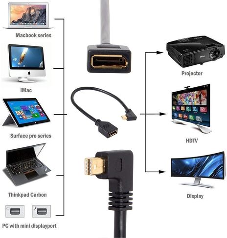 Cablecc Left Angled Mini DP DisplayPort 90 Degree to DisplayPort Female Cable for Displays Monitors (Left Angled) in Kuwait