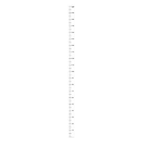Height Measurement for Wall - Growth Height Chart | 2.05in Waterproof Hanging Ruler | Clear Wall Sticker for Bedroom | Easy-to-Read Scale for Tracking Kids Growth Milestones