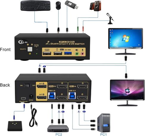 CKLau 2 Port USB 3.0 Dual Monitor KVM Switch Displayport 1.4 8K@30Hz 4K@144Hz, Display Port KVM Switch 2 Monitors with Audio and Cables in Kuwait