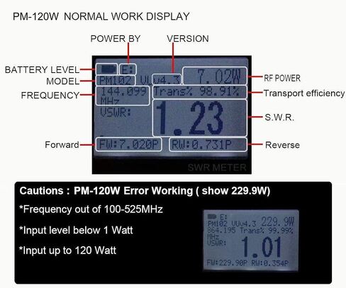 Power SWR Meter Digital VHF UHF Power SWR Meter - HF RF Meter HAM Two-Way Radio (PM-100W) in Saudi Arabia