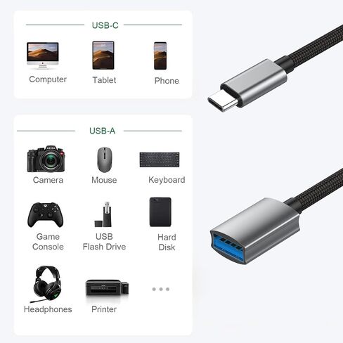قطعتان من محول كابل USB C إلى USB A OTG المضفر. موصل سلك USB 3.0 A OTG ذكر من النوع C إلى أنثى متوافق مع MacBook Pro Air وGalaxy S20 S20+ S10 Note9 وLG V40 G6 وGoogle Pixel 2 XL والمزيد. in Kuwait