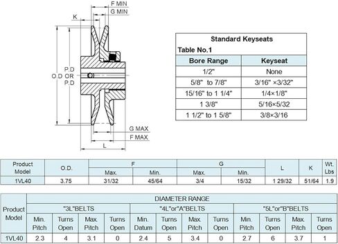 الحزم المتغيرة CMFG 1VL40-58 الحزم ذات الحزام V 3.75 بوصة OD، التجويف 5/8 بوصة، الأخدود الفردي، الحديد الزهر، بكرة VL للحزام "3L""4L""5L""A""B" أو "5V" in Saudi Arabia