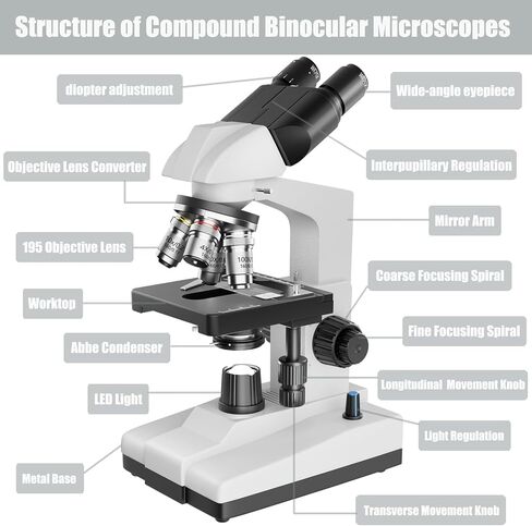 Professional Trinocular Microscope 40X-5000X Magnification, Microscope for Adults, Laboratory Grade with Dual Mechanical Stage and HD USB Camera Microscopio, Complete Slides Set in Saudi Arabia