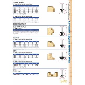 Timberline - Cove Bit 1/2 Radius (220-18)