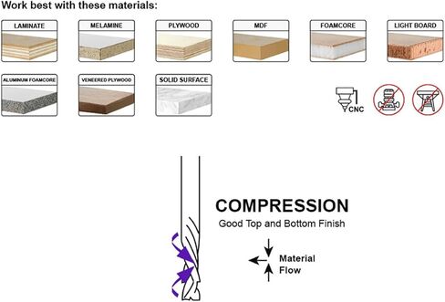 2 أجهزة كمبيوتر لأعلى أسفل ضغط مضغوط حلزوني موجه التوجيه ، 1/4 "شانك كاربايد CNC End Mill ، لأعلى ولأسفل قطع الموجه الحلزوني مع محمل أسفل لقطاعات طحن نقش الخشب نحت النحت in Saudi Arabia