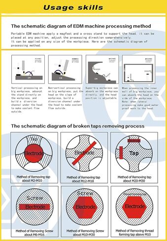 EDM-8C 800W ، 110 فولت EDM المحمولة ، TAP ERODER ، مزيل النقر المكسور ، النقر فوق التفكك ، النقر فوق الموقد ، قم بإزالة بسرعة 5/64 '' إلى 25/32 '' صنابير مكسورة ، تدريبات ، مسامير ، مسامير (إعداد عمق ثقب) in Kuwait