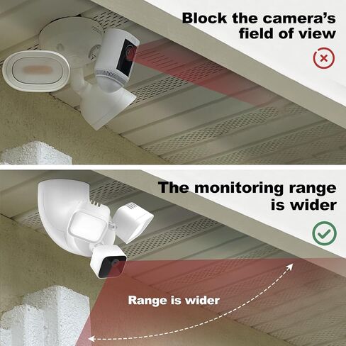 Eave Mount for Ring Floodlight Cam Wired, Ring Smart Lighting Floodlight Wired, Blink/Roku Wired Floodlight Camera - White in Saudi Arabia