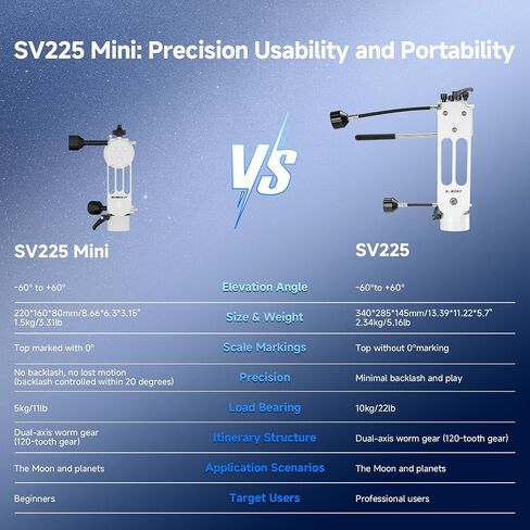 SVBONY SV225 Mini Alt-Azimuth Mount, Adjustable Telescope Alt-Azimuth Mount, Load-Bearing 5kg, No Return No Empty Travel, CNC Hollow Structure, Lightweight Portable Altazimuth for Astronomy Beginners in Saudi Arabia