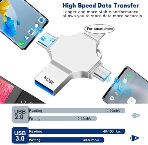 USB C Flash Drive Photo Stick 512GB - 4 في 1 USB 3.0 عالي السرعة على شكل قلم الإبهام، جهاز تخزين محمول لمحرك القفز متوافق مع الهواتف الذكية وأجهزة الكمبيوتر المحمولة وأجهزة الكمبيوتر الشخصية وتخزين البيانات الخارجية بنظام Android in Kuwait