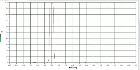 OIII 501NM 95 ٪ مرشح مرشح الضيق مرشح الضيق مع حلقة الخيط 77 مم (الحجم: 82 مم) in Saudi Arabia